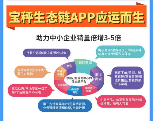 為農業區塊鏈而生 寶秤生態鏈如何顛覆現代農貿市場