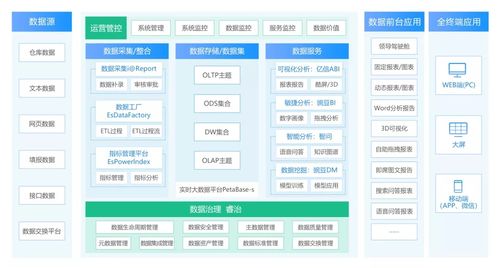 一文讀懂?dāng)?shù)據(jù)治理 如何通過數(shù)據(jù)處理與存儲(chǔ)服務(wù)釋放數(shù)據(jù)價(jià)值