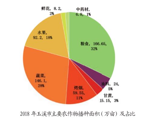 玉溪高原特色農業破繭蝶變 市場調研揭示成長路徑與突圍方向