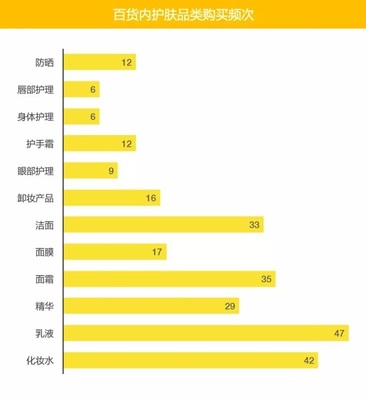 95后消費者最愛在百貨購買哪些化妝品？一項市場調查揭示新趨勢