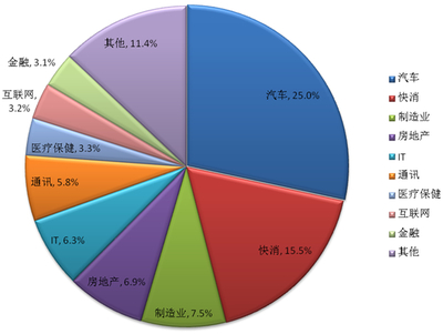 中國公共關系業2013年度行業調查報告 市場規模的穩健增長與專業化的深層布局